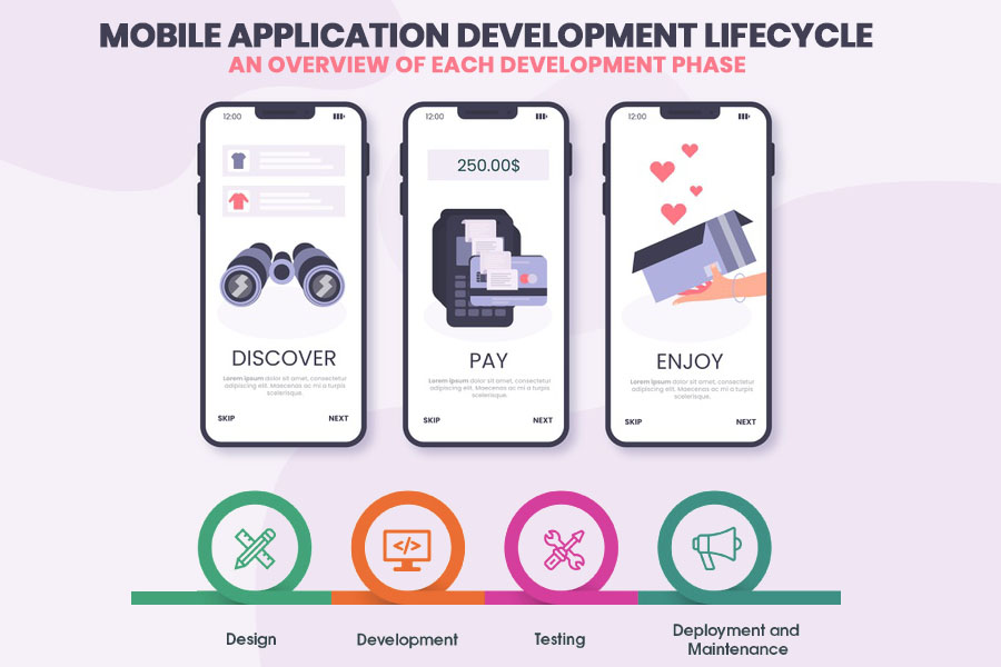 Mobile App Development Lifecycle
