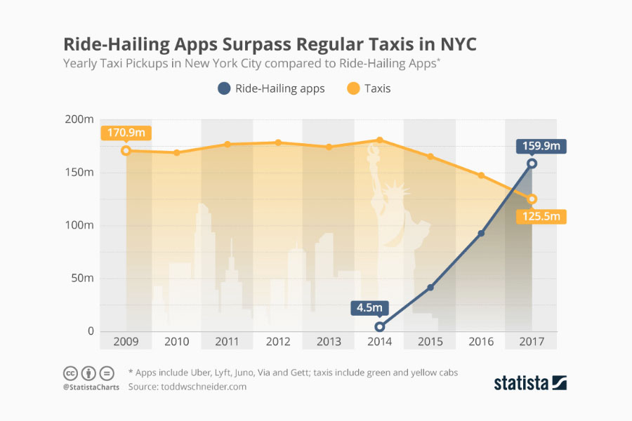 How Your Own Taxi-Booking App Abreast The Uber